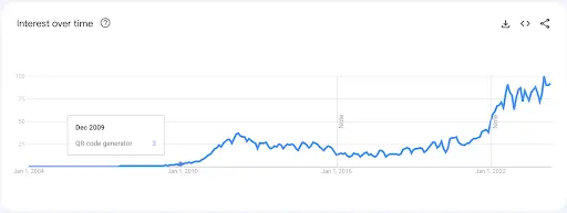 qr generators google statistics