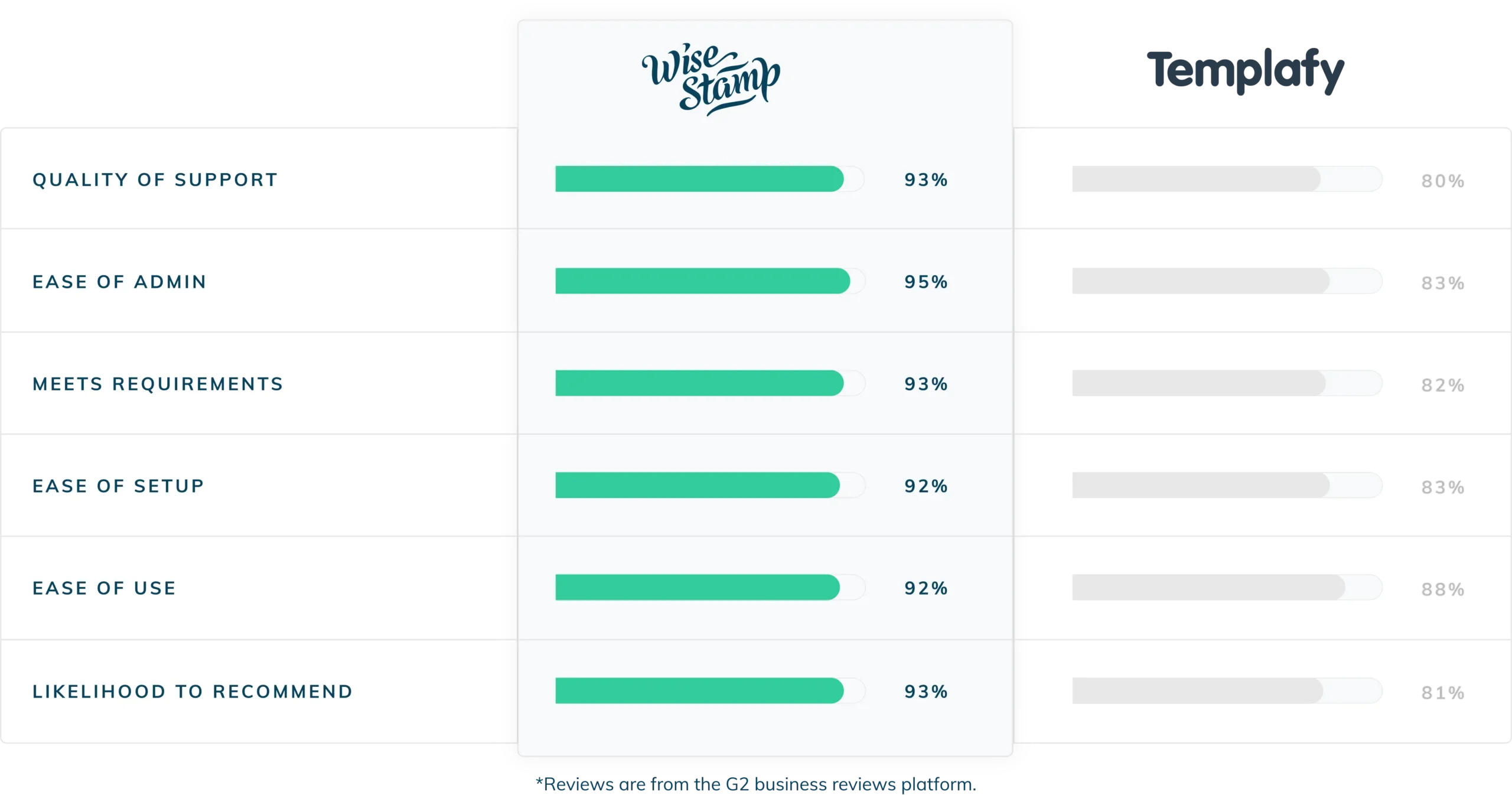 WISESTAMP VS TEMPLAFY comparrison table